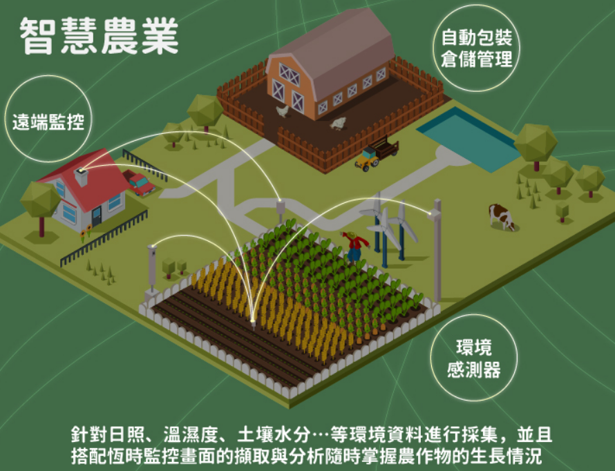 云計算可視化管理實現智慧農業