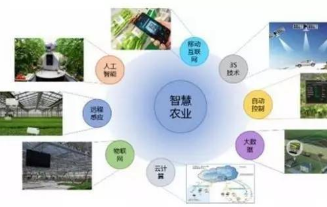 農視云可視化遠程監控系統解決什么問題