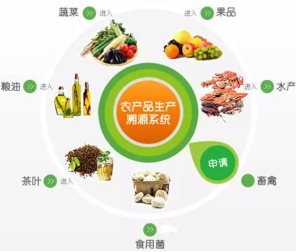 農(nóng)視云現(xiàn)代農(nóng)業(yè)發(fā)展的必備工具