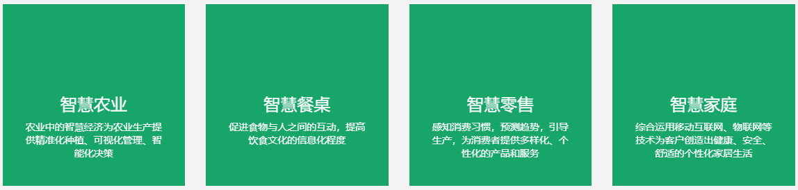 現(xiàn)代農(nóng)業(yè)和智慧農(nóng)業(yè)的關系